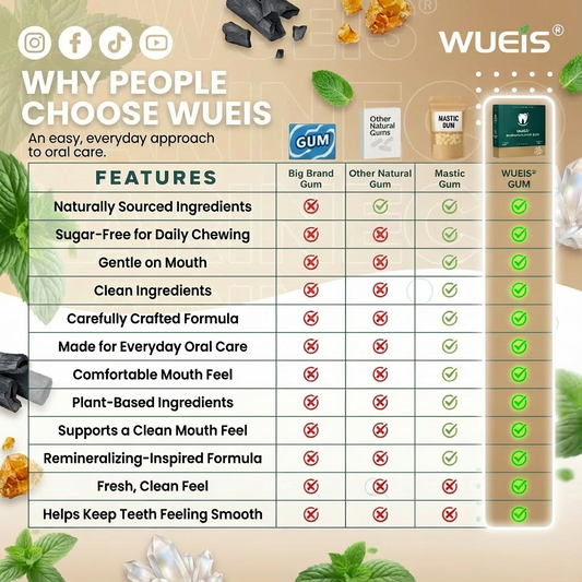 WUEIS® — Remineralizing Gum