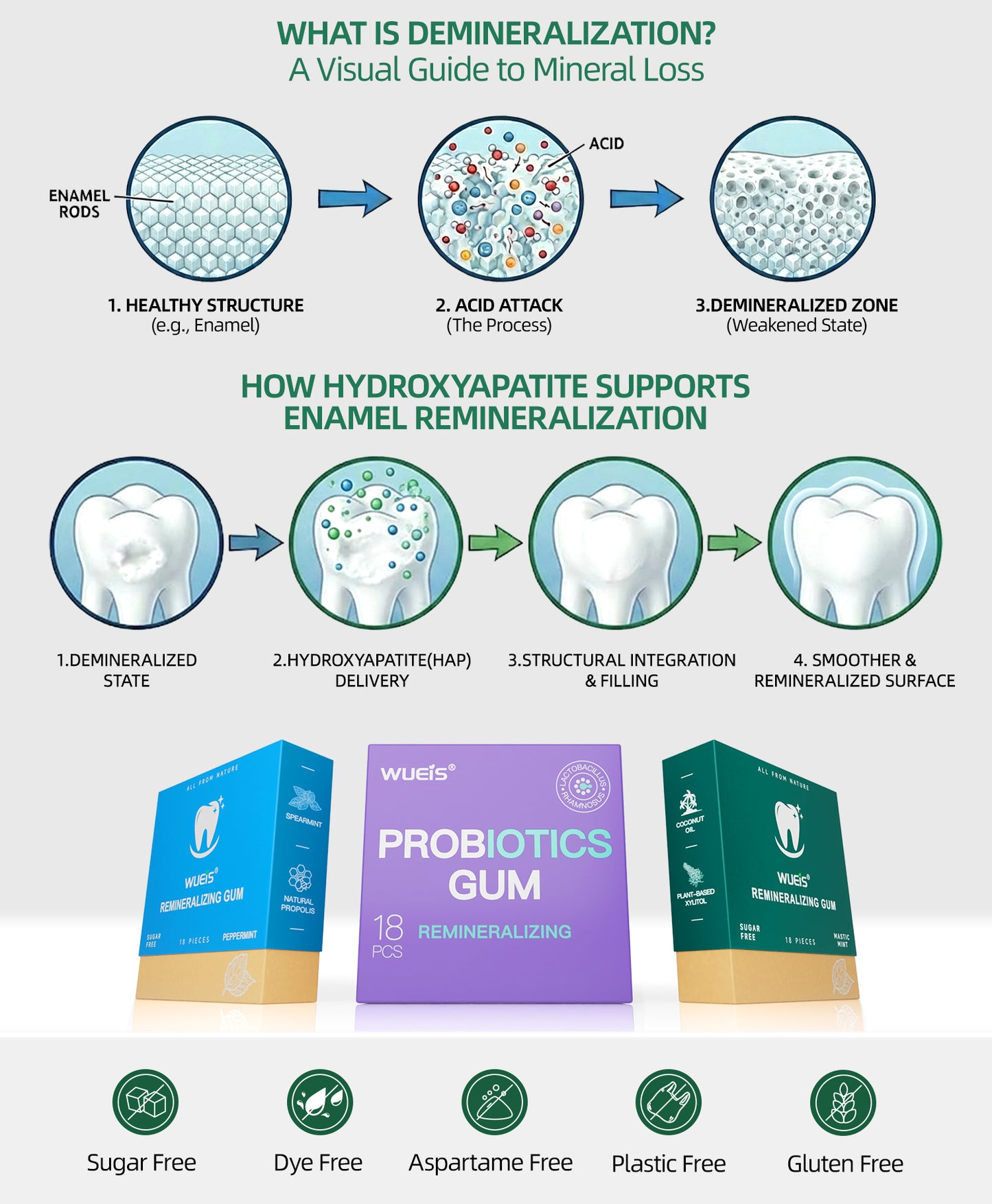 WUEIS® - Remineralizing Gum Teeth Whitening