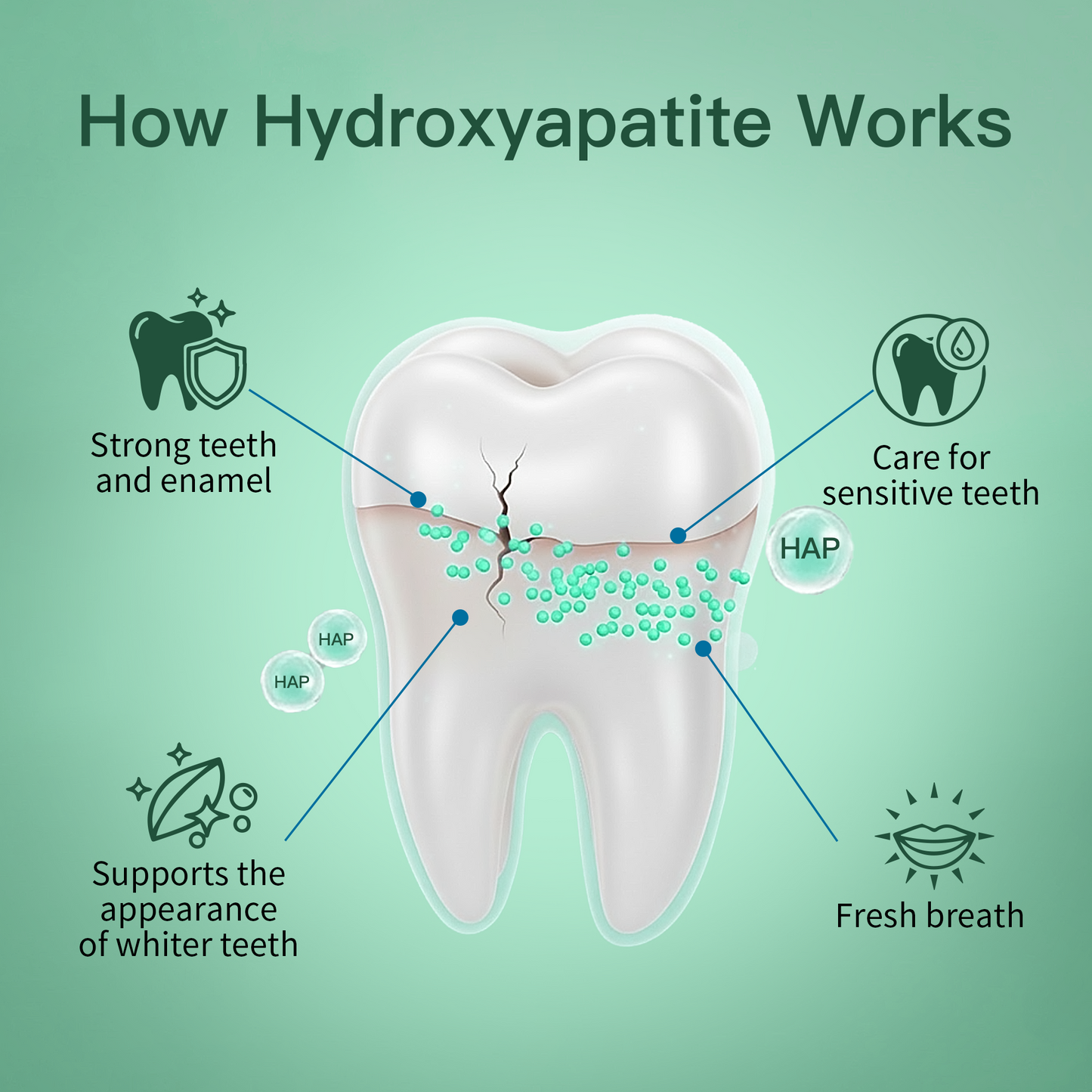 WUEIS® - Remineralizing Gum Teeth Whitening